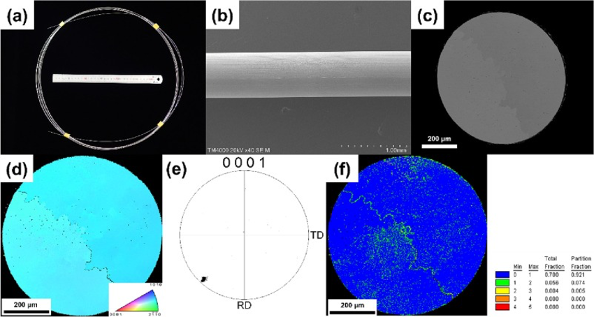 High-toughness/resistivity ruthenium-based refractory alloy wires